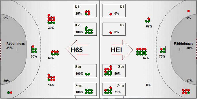 Gameimage