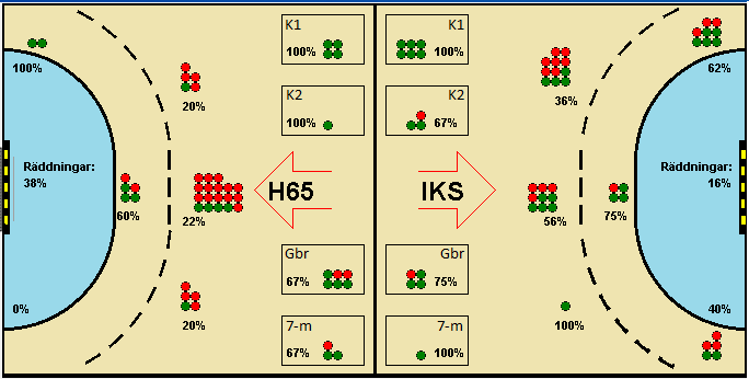 Gameimage