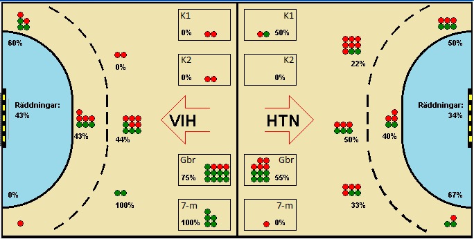 Gameimage