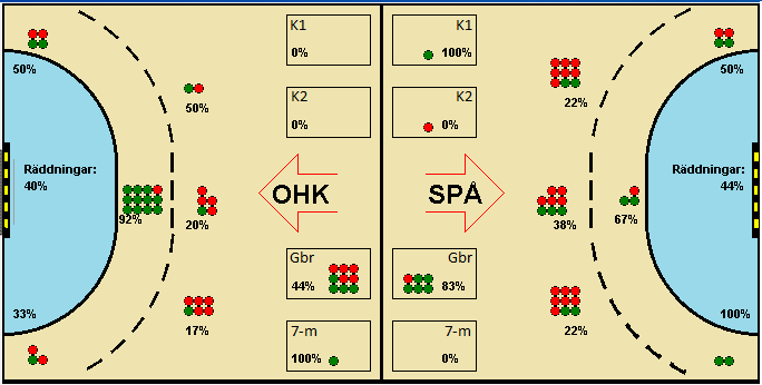 Gameimage