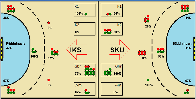 Gameimage