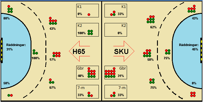 Gameimage