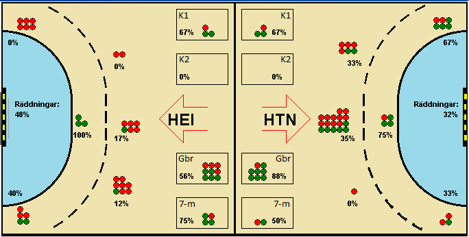Gameimage