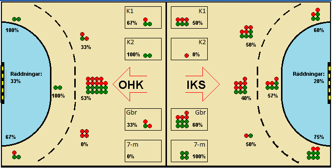 Gameimage