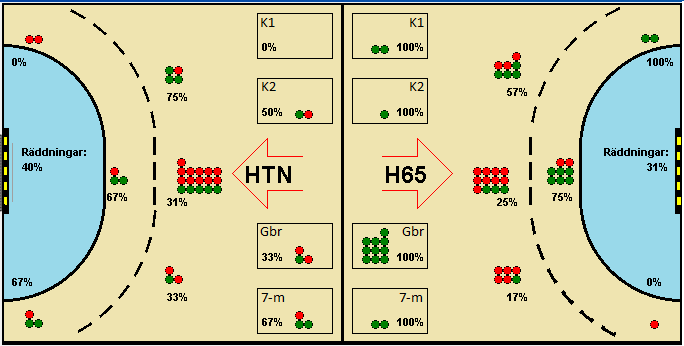 Gameimage