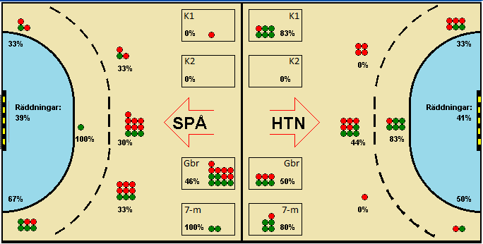 Gameimage