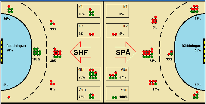 Gameimage