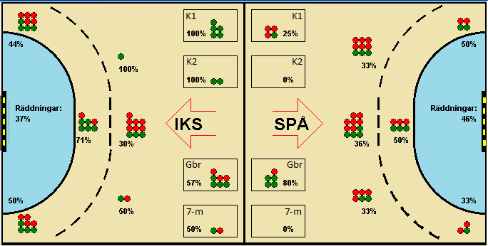 Gameimage