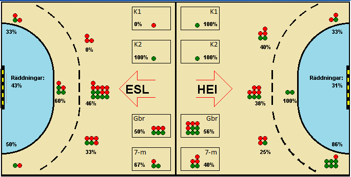 Gameimage