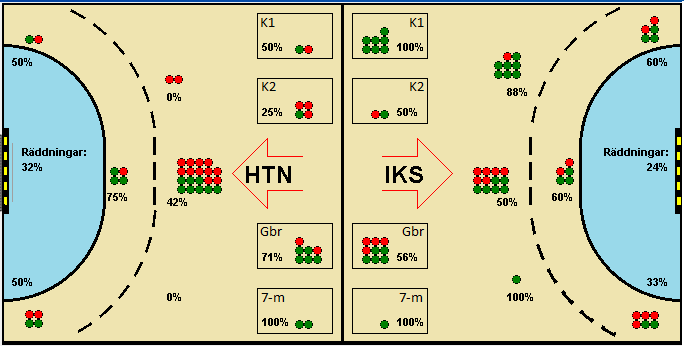 Gameimage