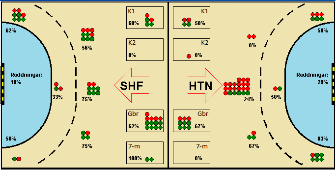 Gameimage