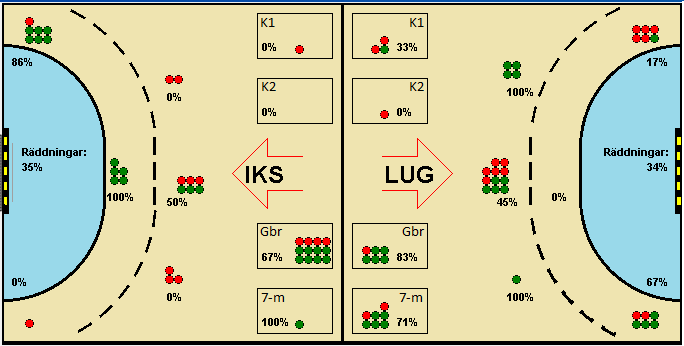 Gameimage
