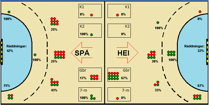 Gameimage