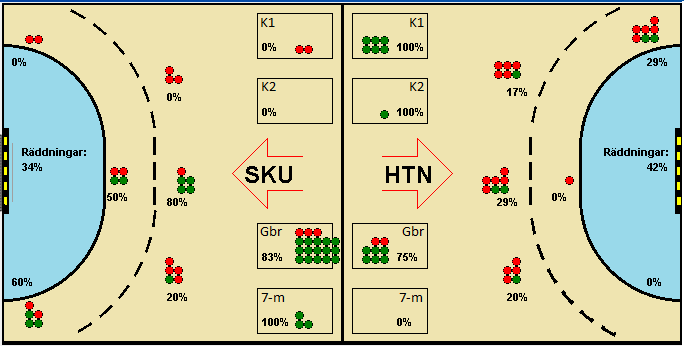 Gameimage