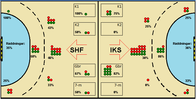 Gameimage
