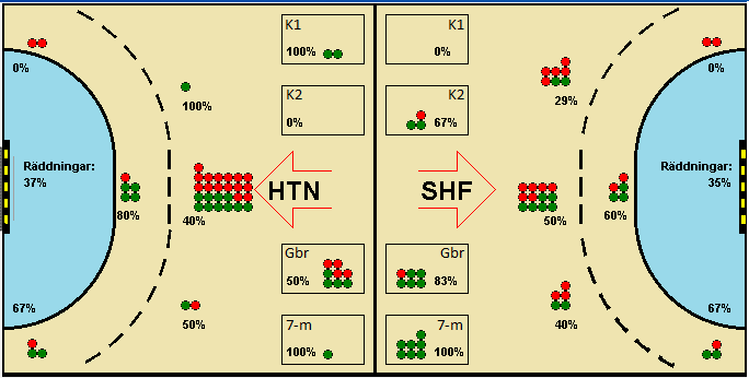 Gameimage