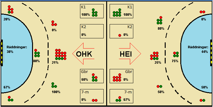 Gameimage