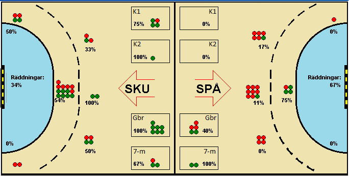 Gameimage