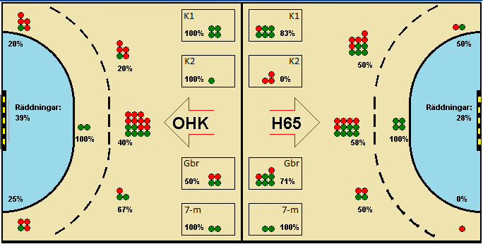 Gameimage