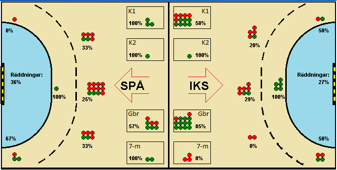 Gameimage