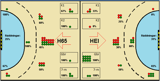 Gameimage