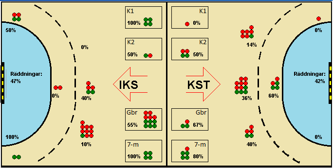 Gameimage
