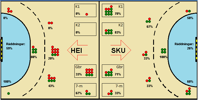 Gameimage