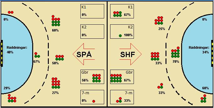 Gameimage