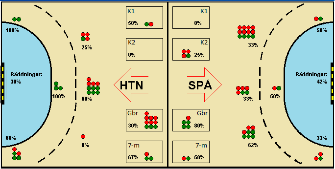 Gameimage