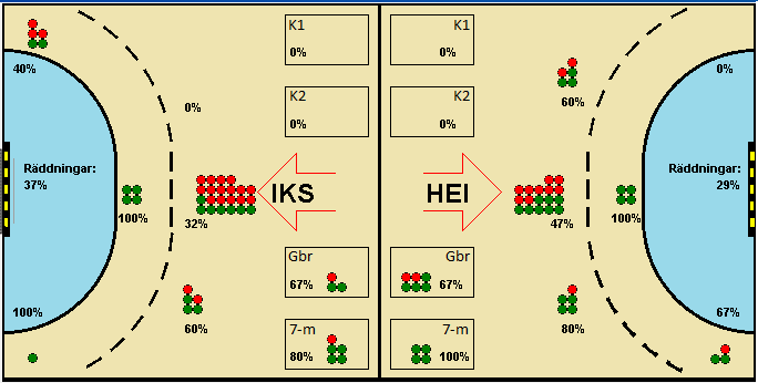 Gameimage