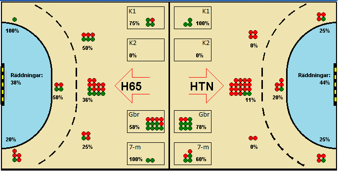 Gameimage