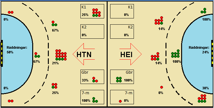 Gameimage