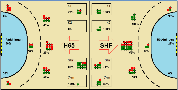 Gameimage