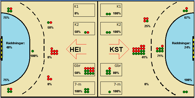 Gameimage