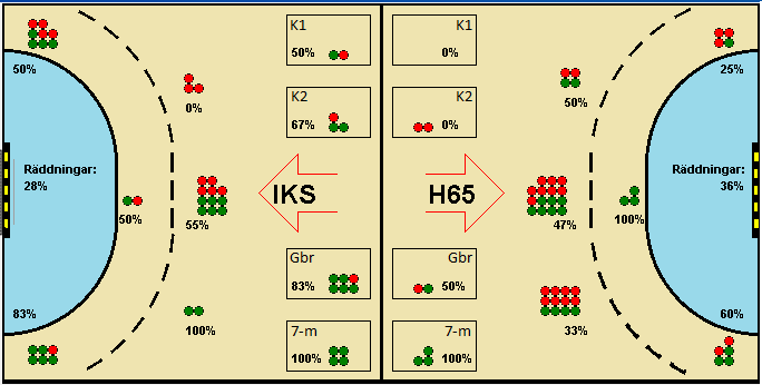 Gameimage