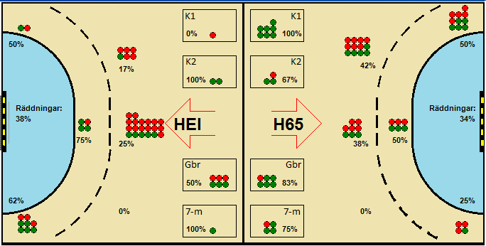 Gameimage