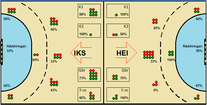 Gameimage