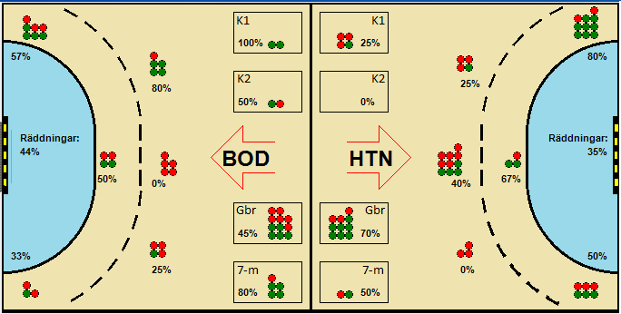 Gameimage