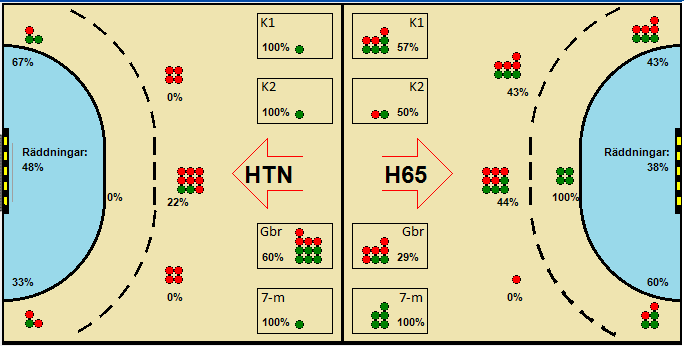 Gameimage