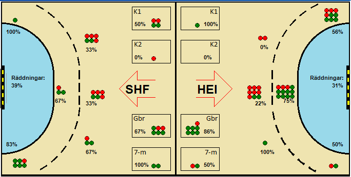 Gameimage