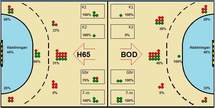 Gameimage