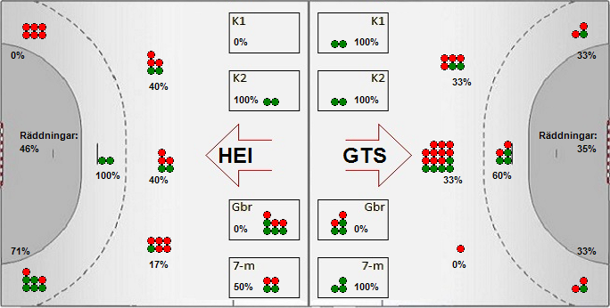 Gameimage