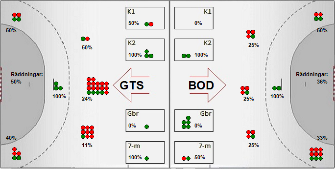 Gameimage