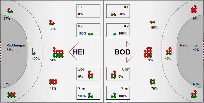 Gameimage