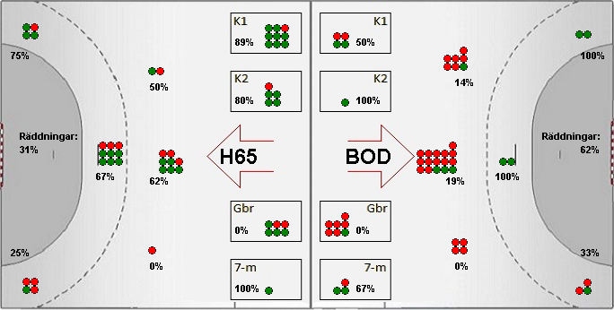 Gameimage