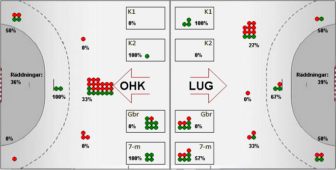 Gameimage