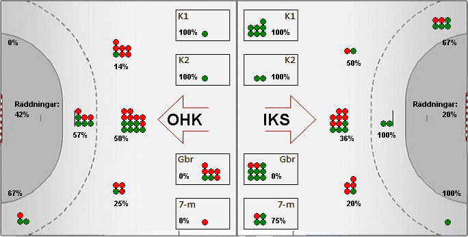 Gameimage
