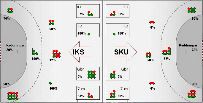 Gameimage