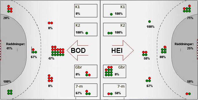 Gameimage