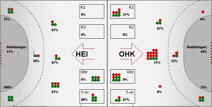 Gameimage